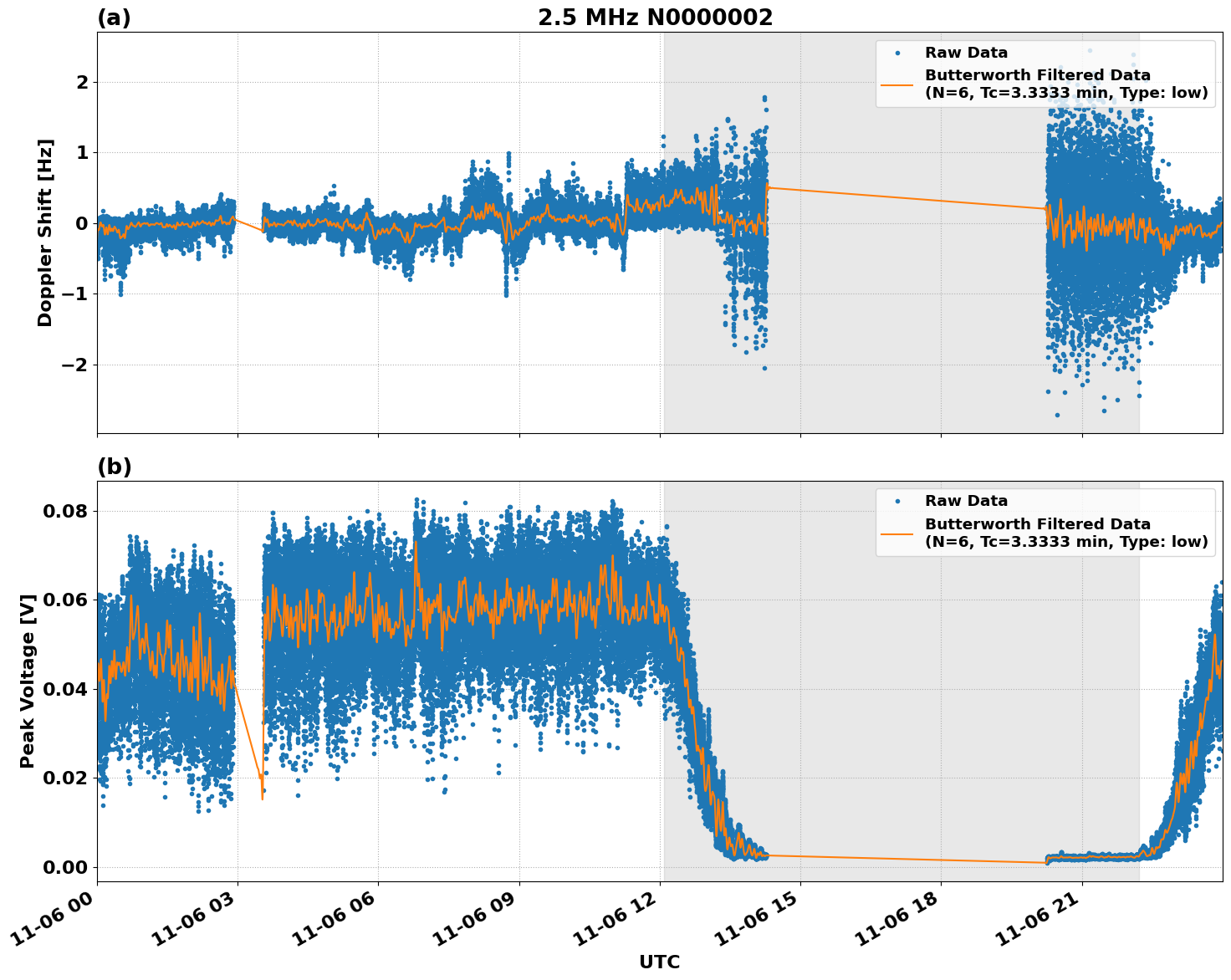 Graph for Observation Unavailable