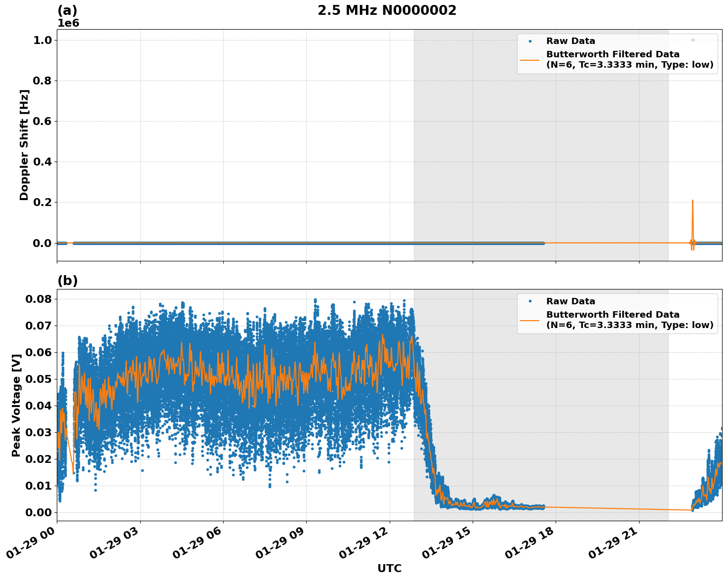 Graph for Observation Unavailable