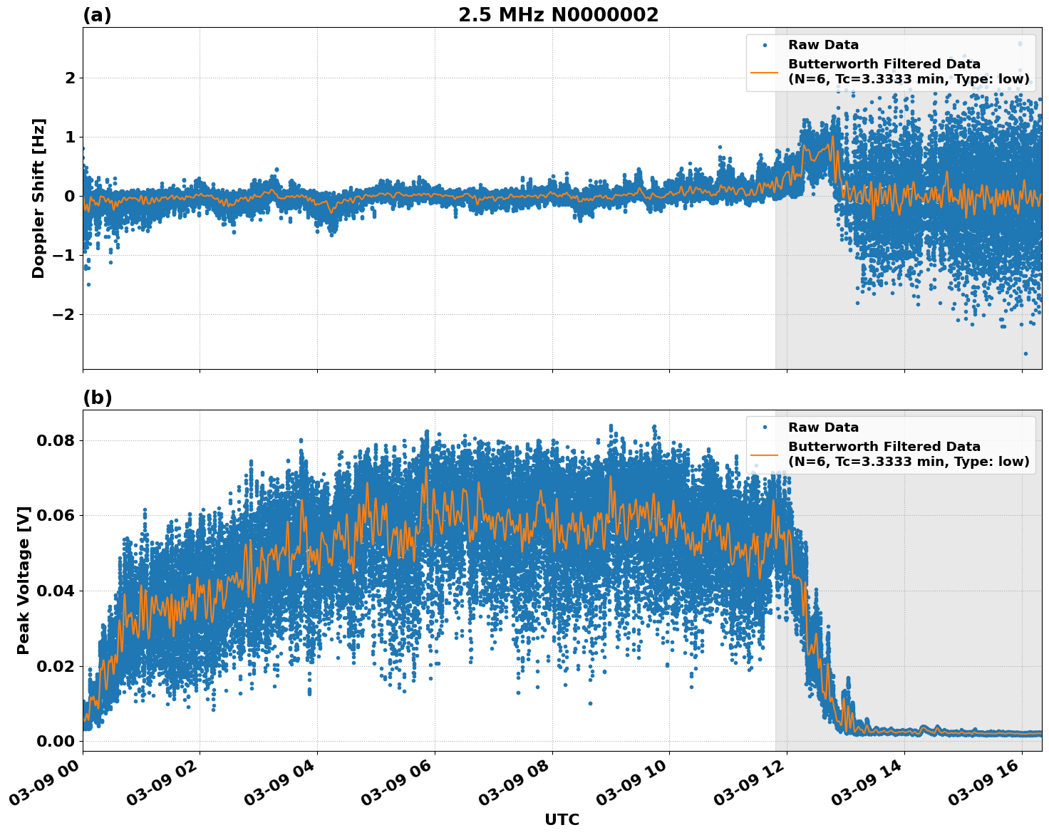 Graph for Observation Unavailable
