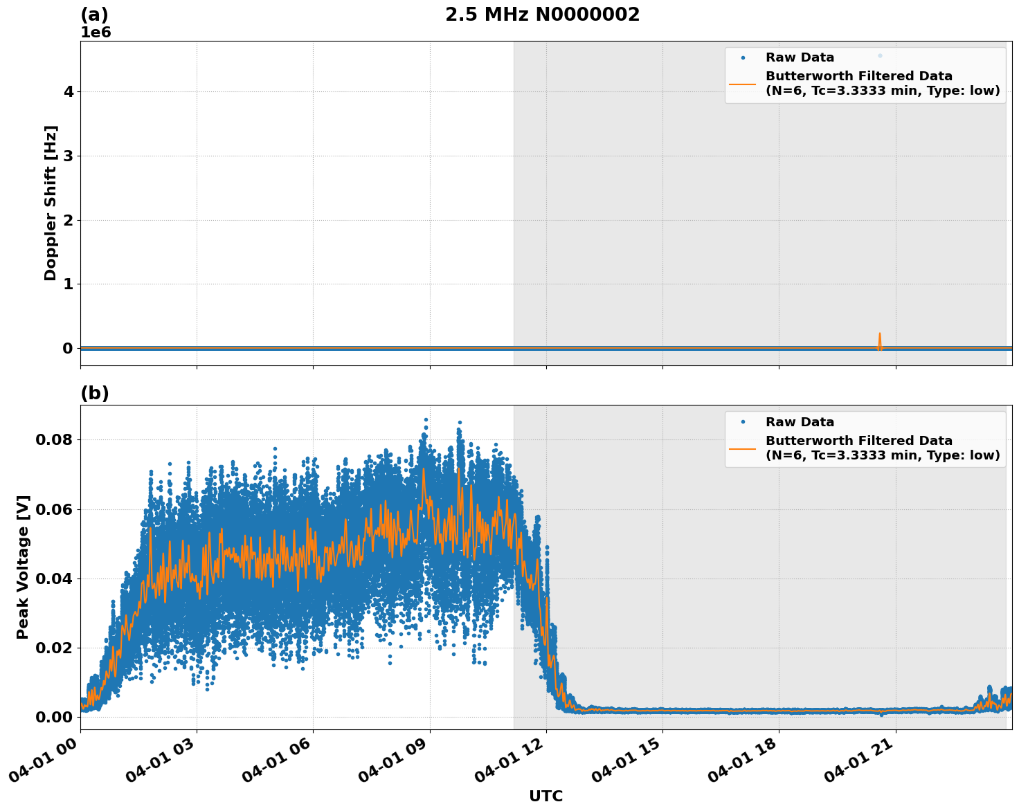Graph for Observation Unavailable