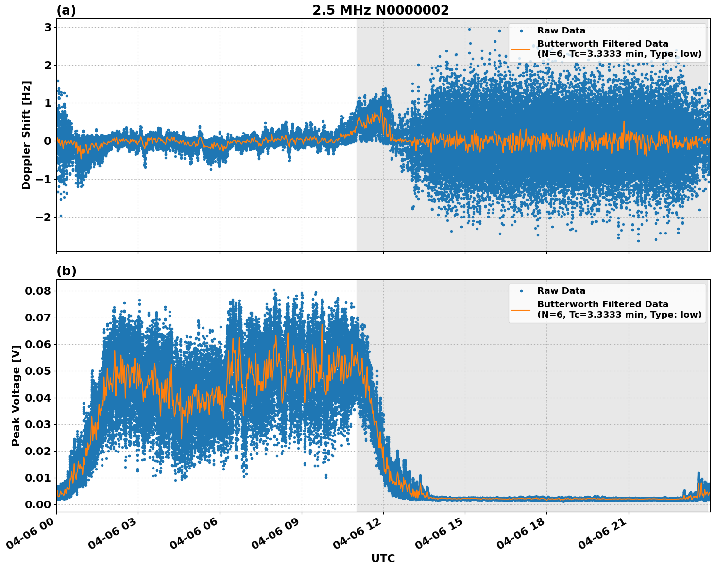 Graph for Observation Unavailable