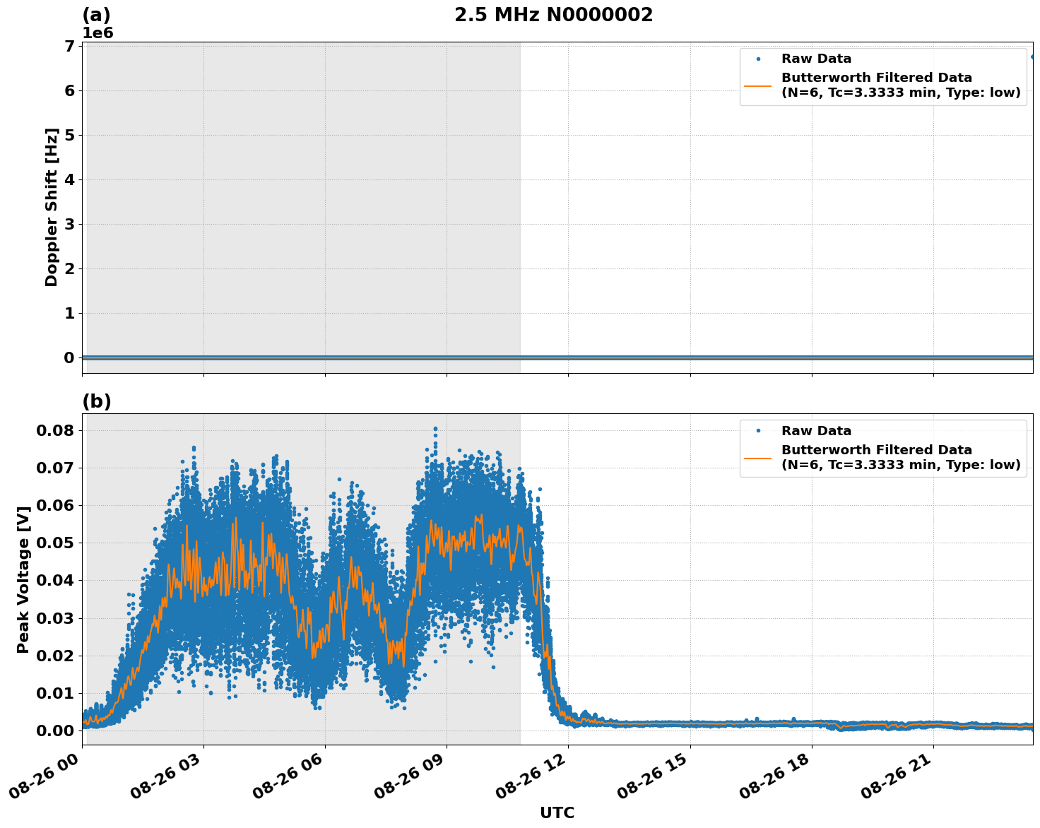 Graph for Observation Unavailable