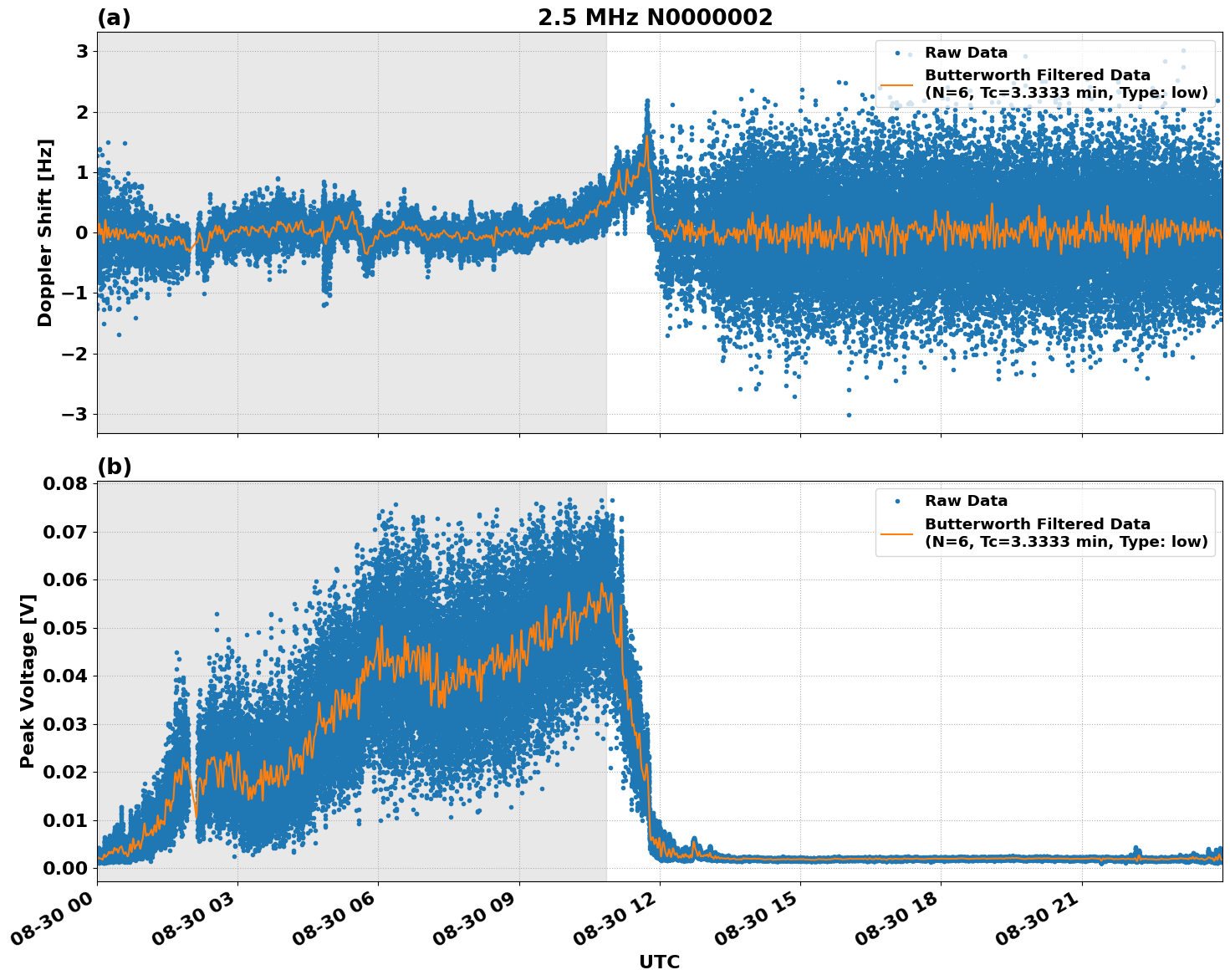 Graph for Observation Unavailable