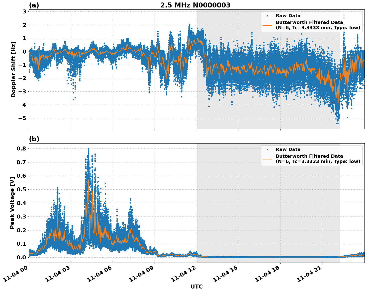 Graph for Observation Unavailable