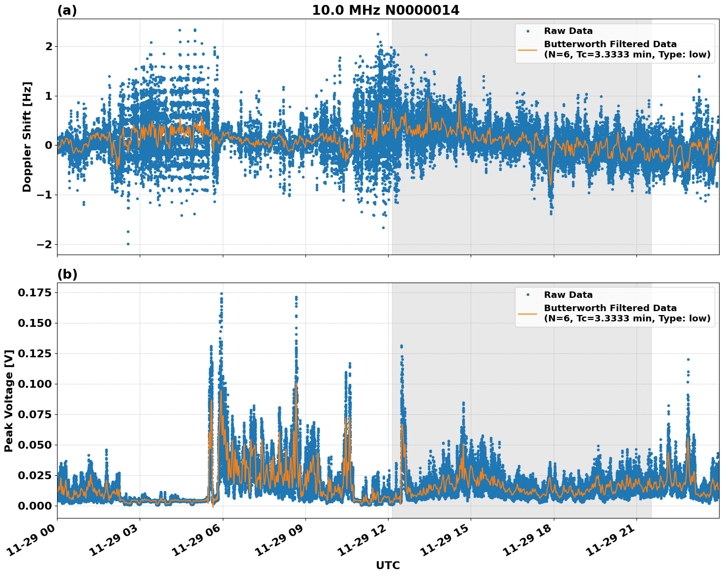 Graph for Observation Unavailable