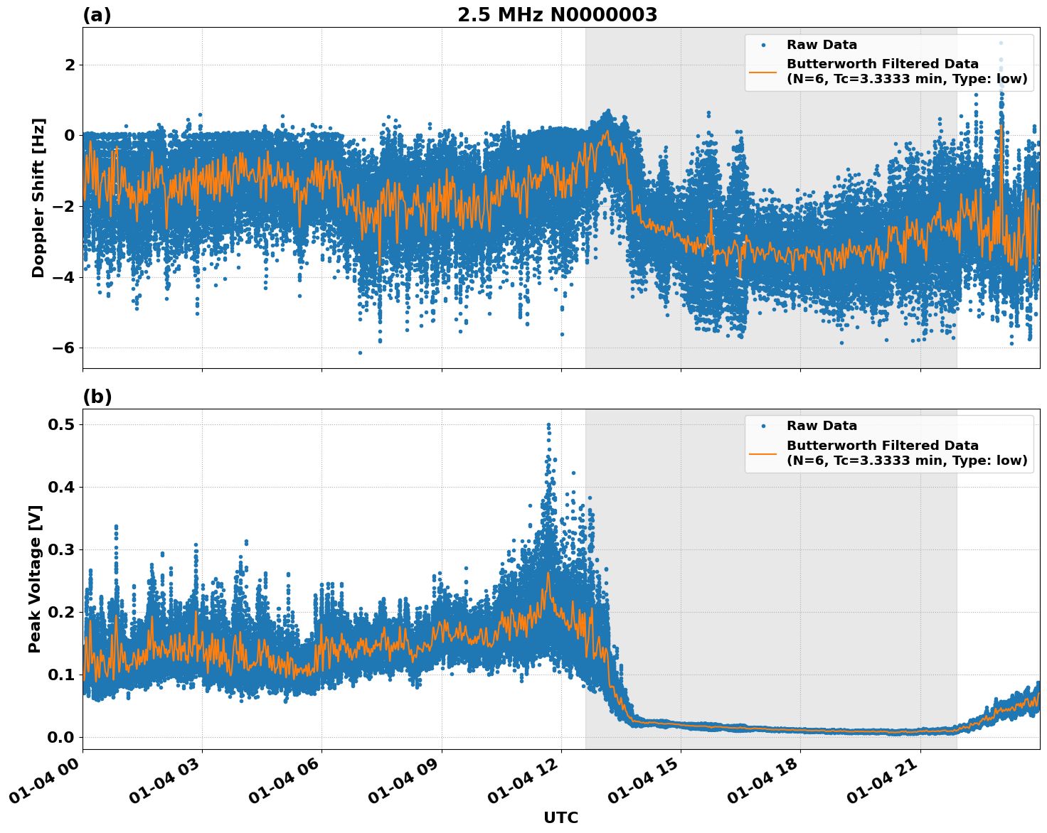 Graph for Observation Unavailable
