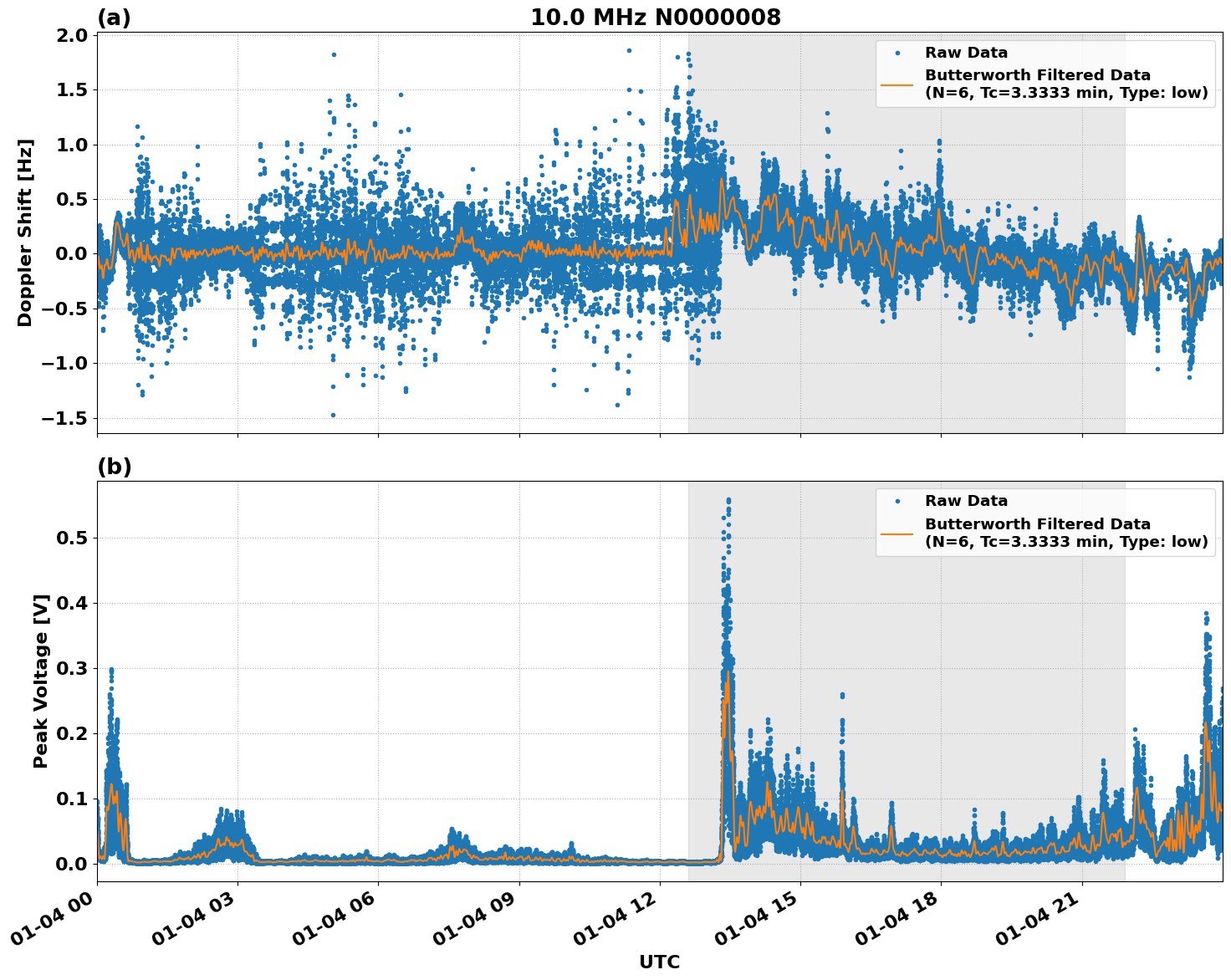 Graph for Observation Unavailable