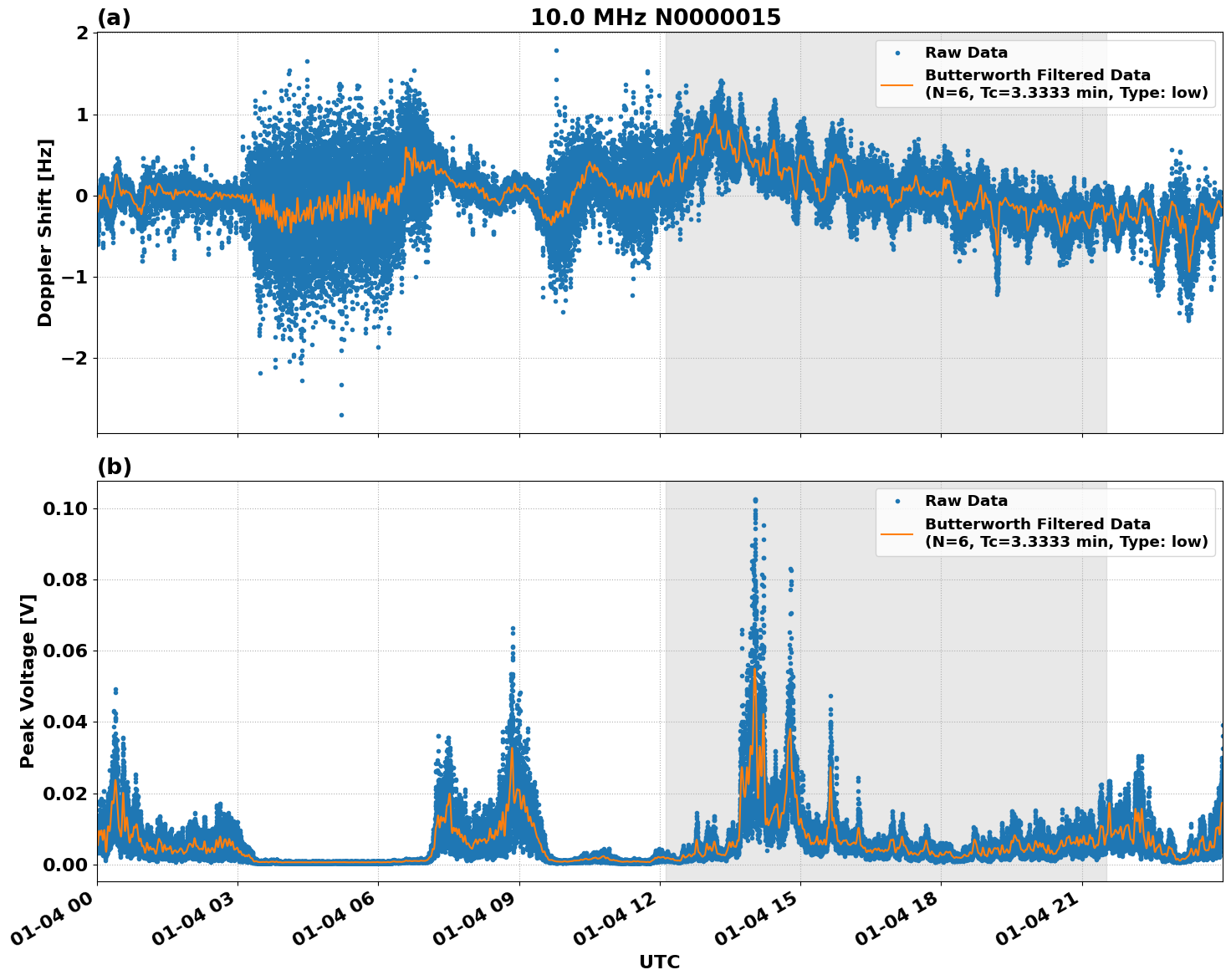 Graph for Observation Unavailable