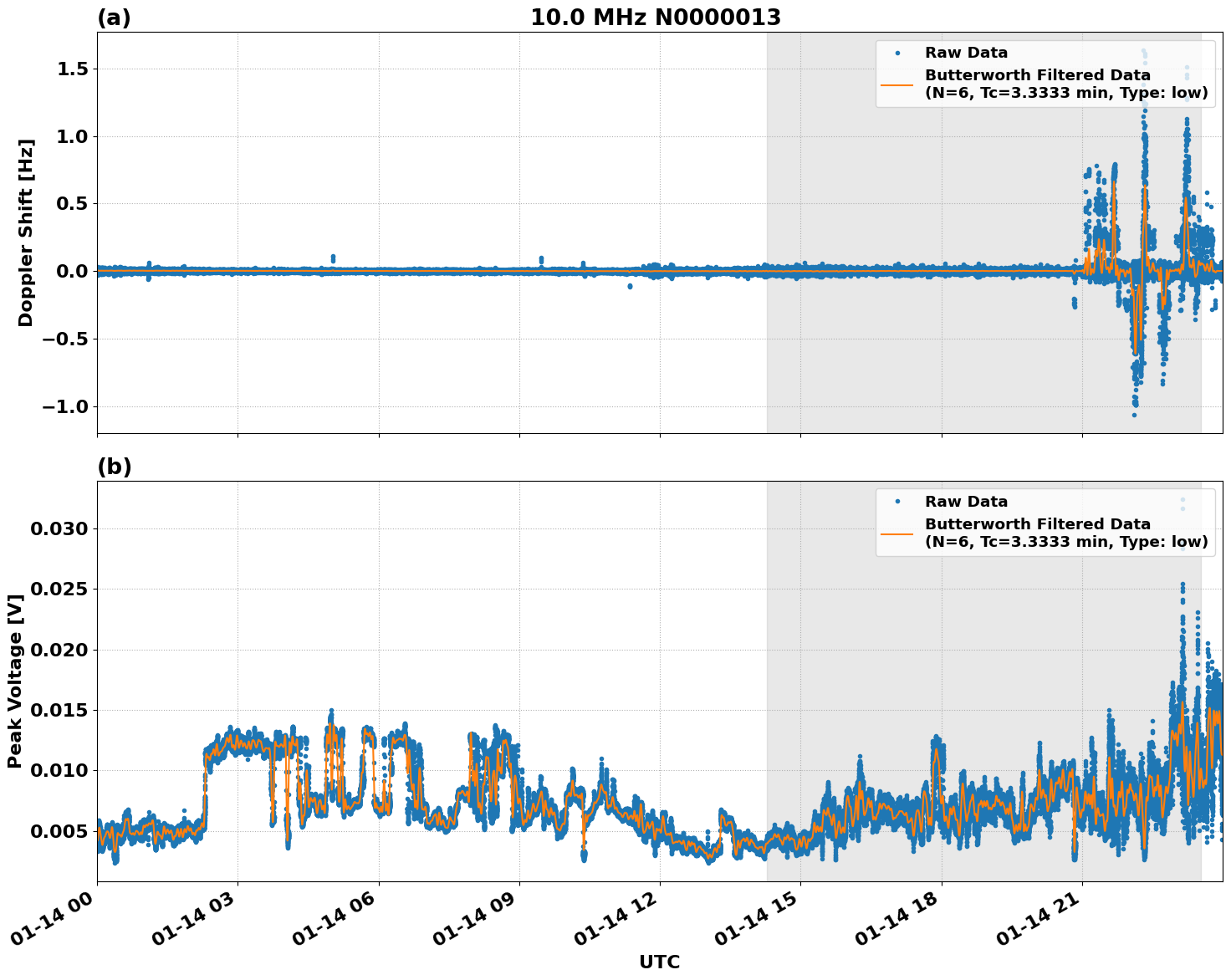 Graph for Observation Unavailable