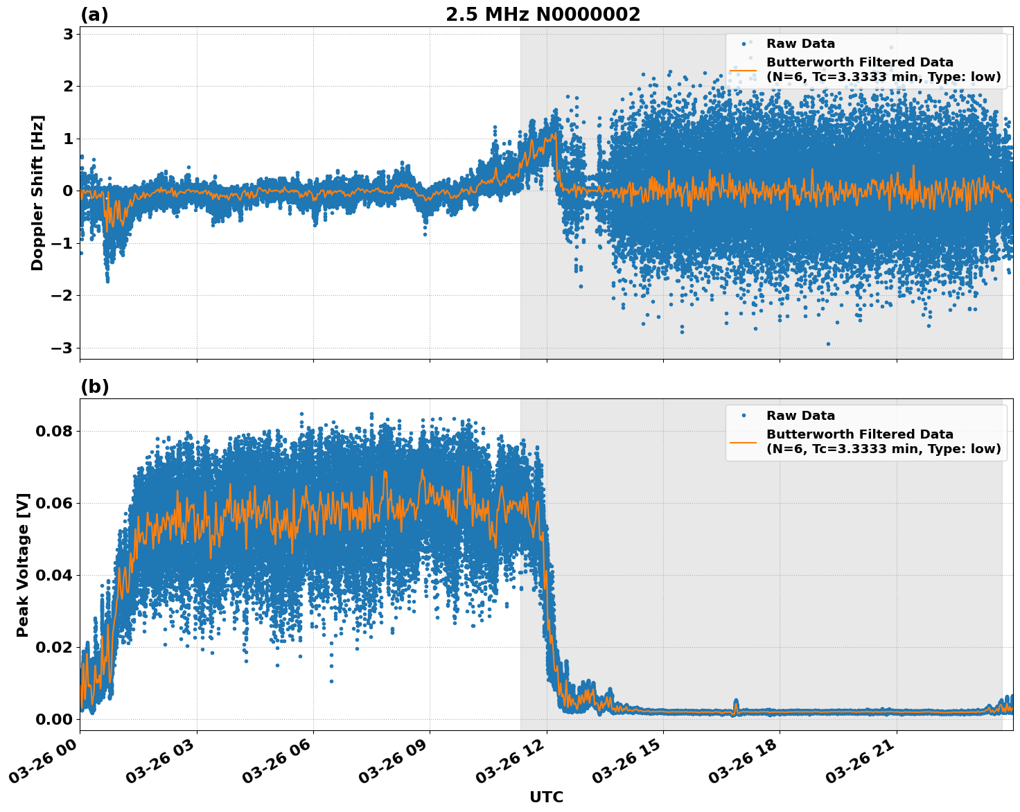 Graph for Observation Unavailable