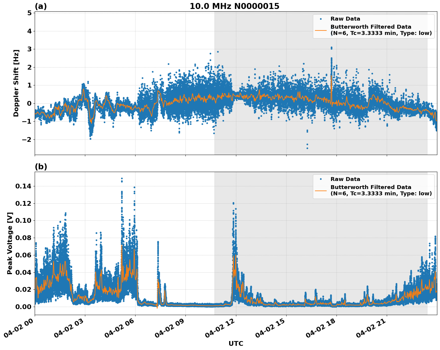 Graph for Observation Unavailable