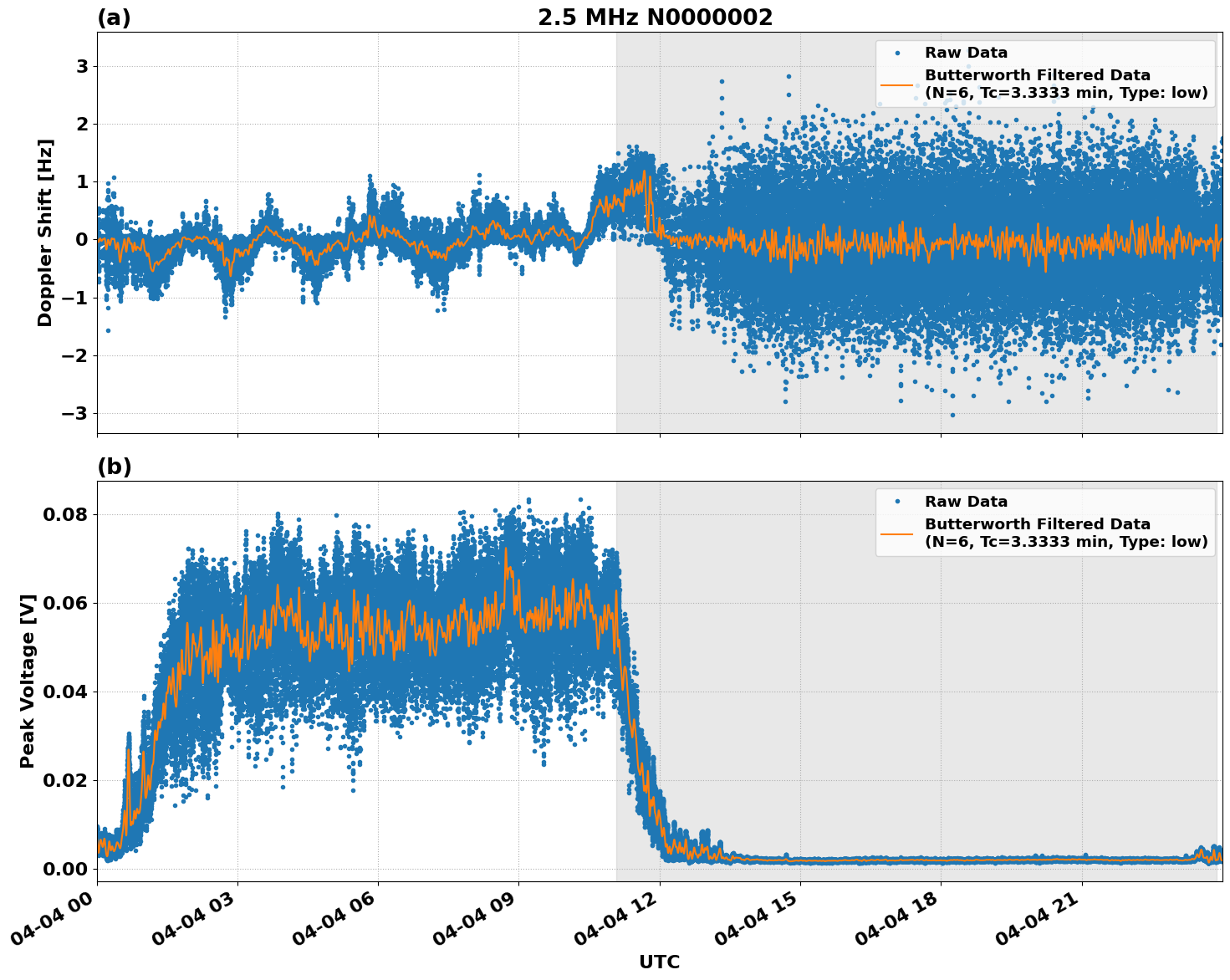 Graph for Observation Unavailable