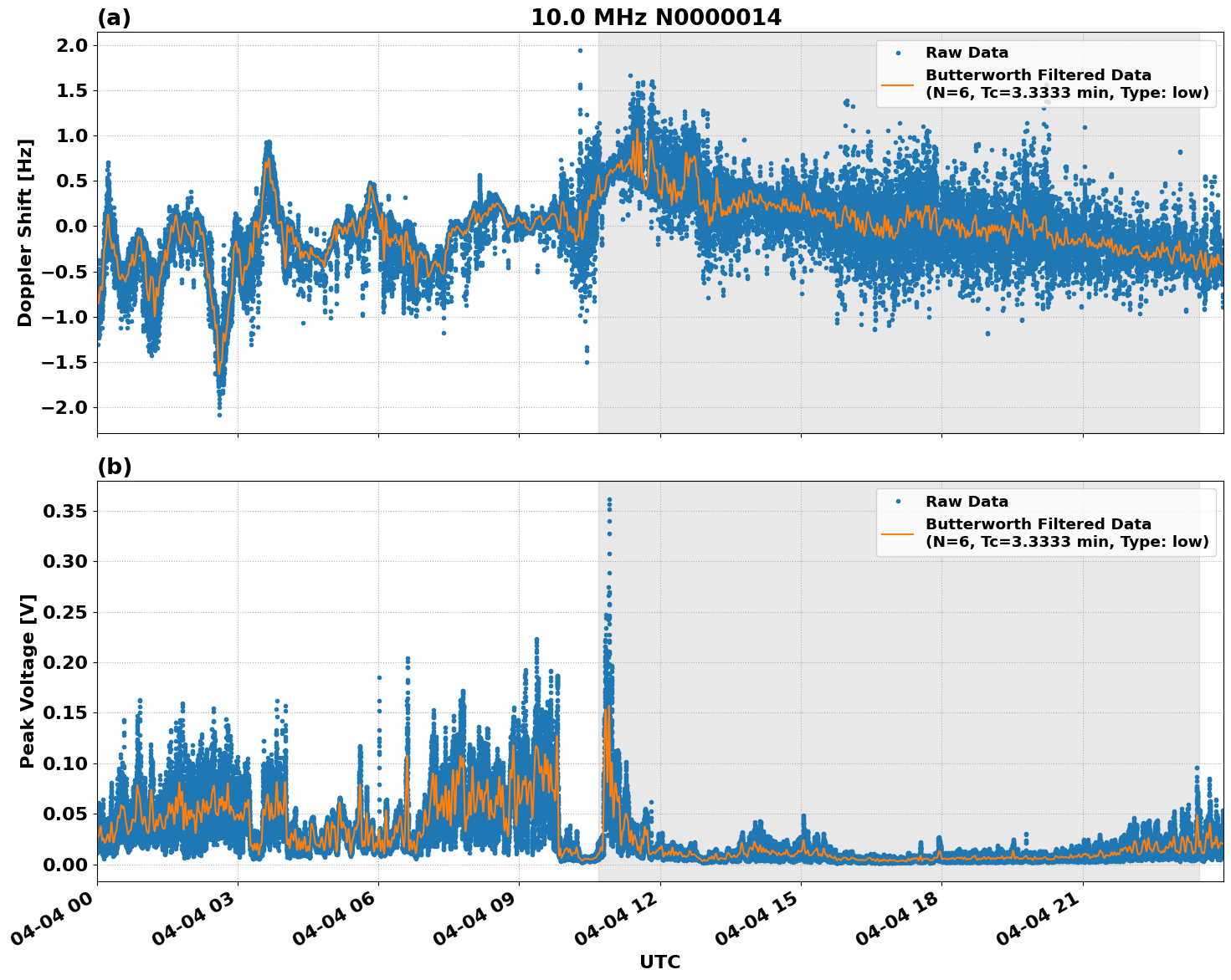 Graph for Observation Unavailable