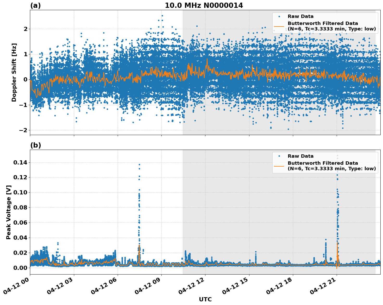 Graph for Observation Unavailable
