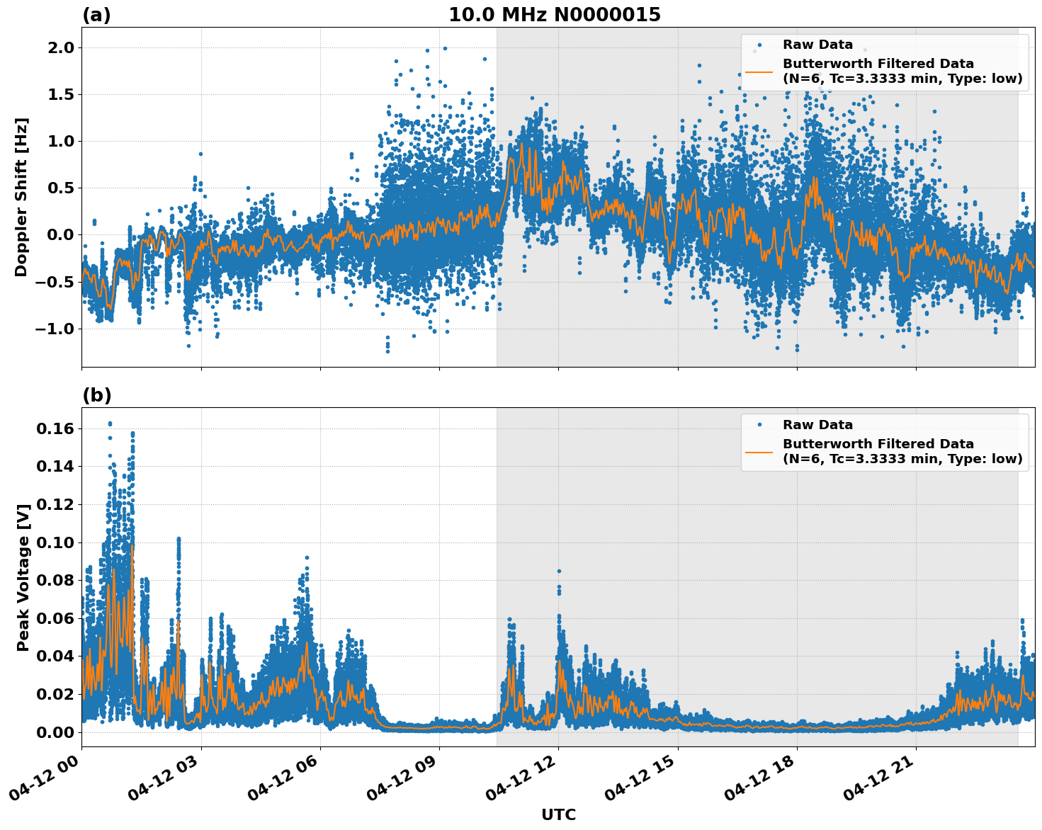 Graph for Observation Unavailable