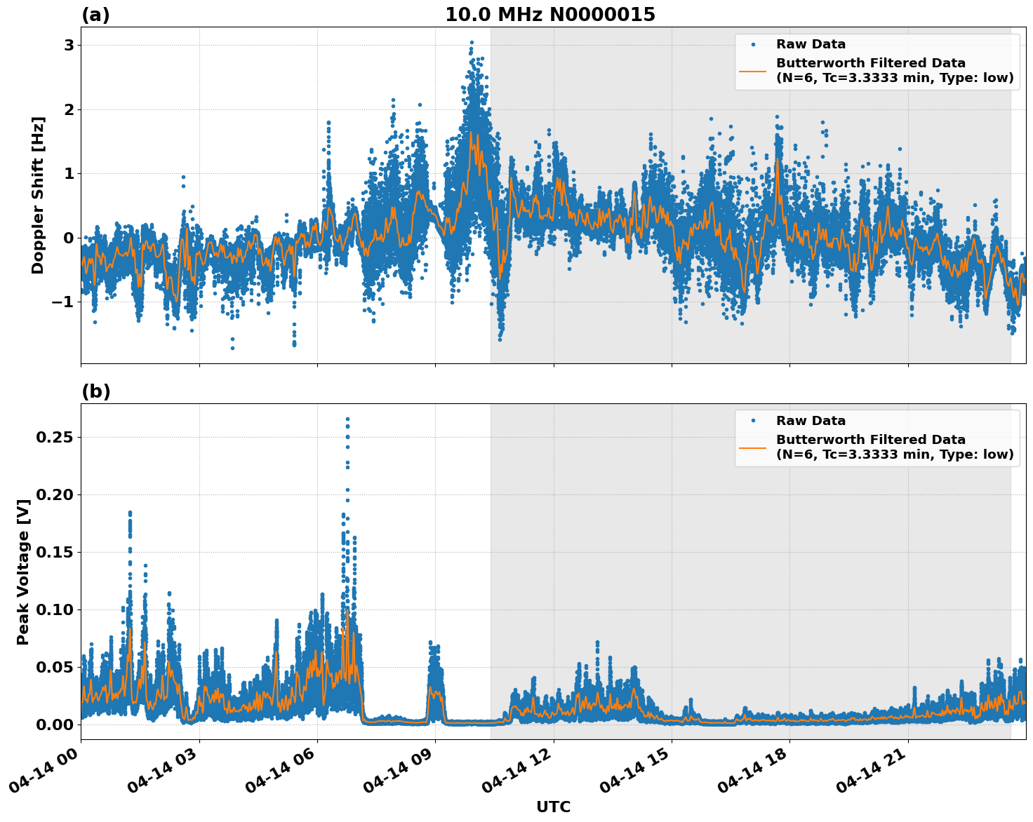 Graph for Observation Unavailable