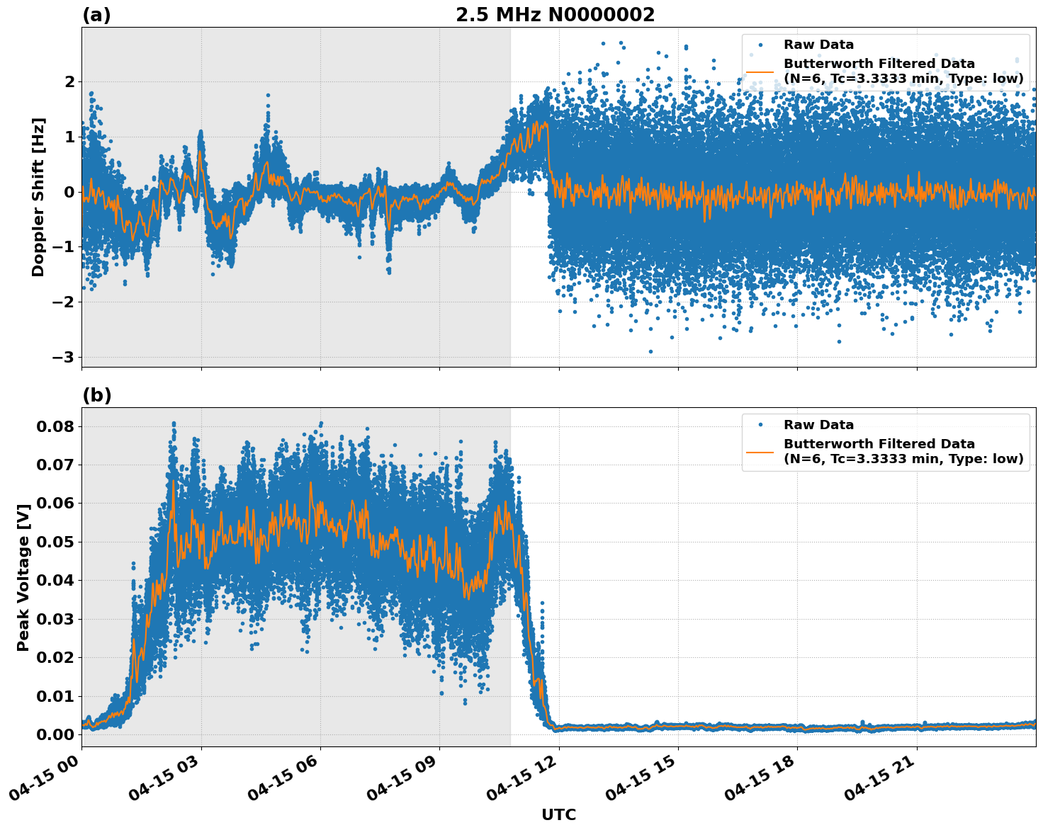 Graph for Observation Unavailable