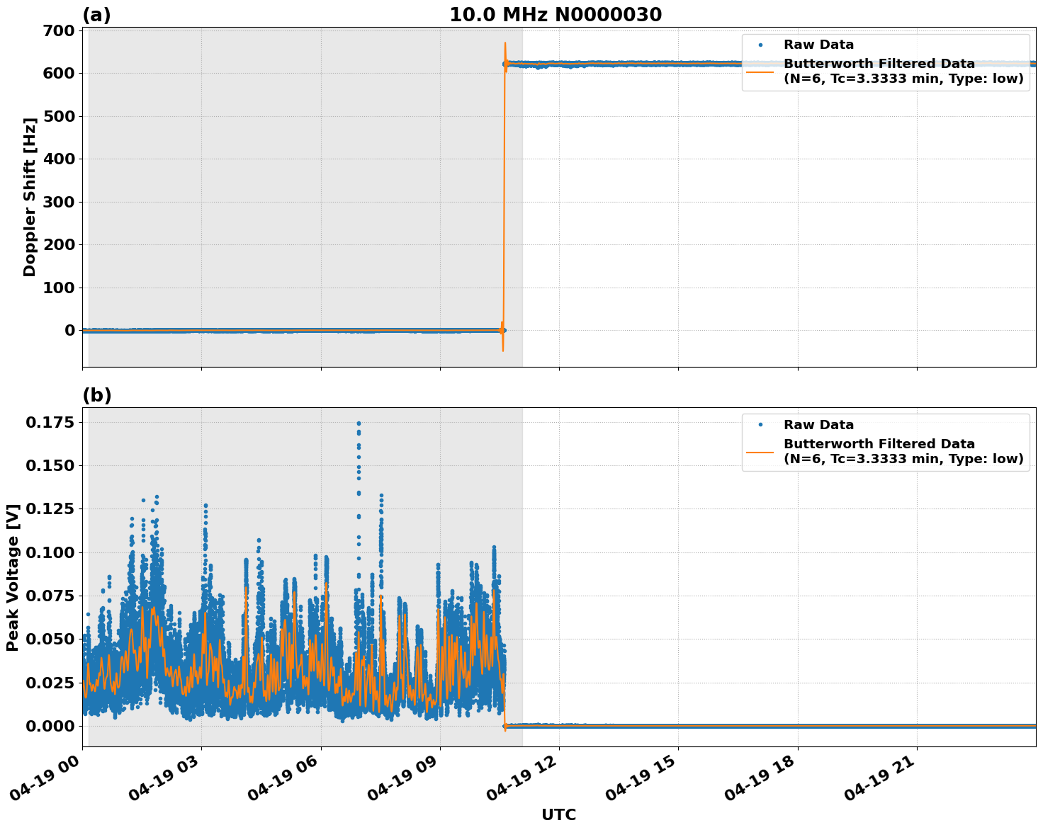 Graph for Observation Unavailable