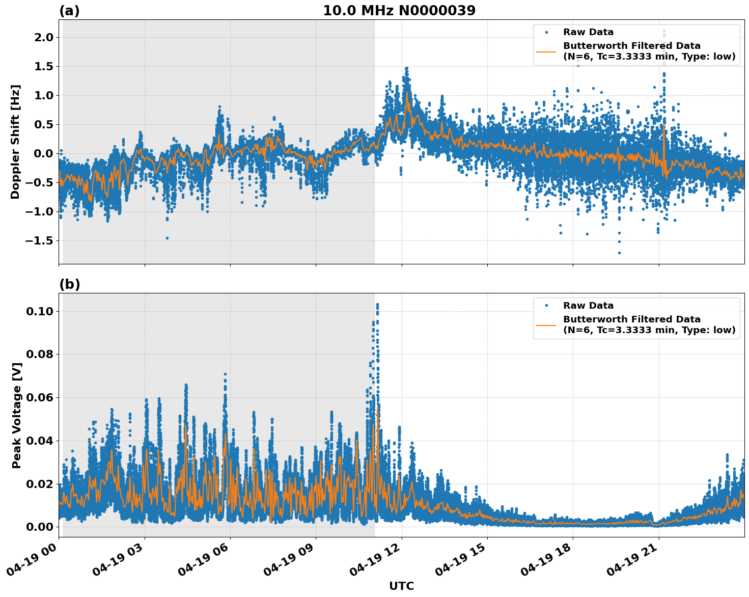 Graph for Observation Unavailable