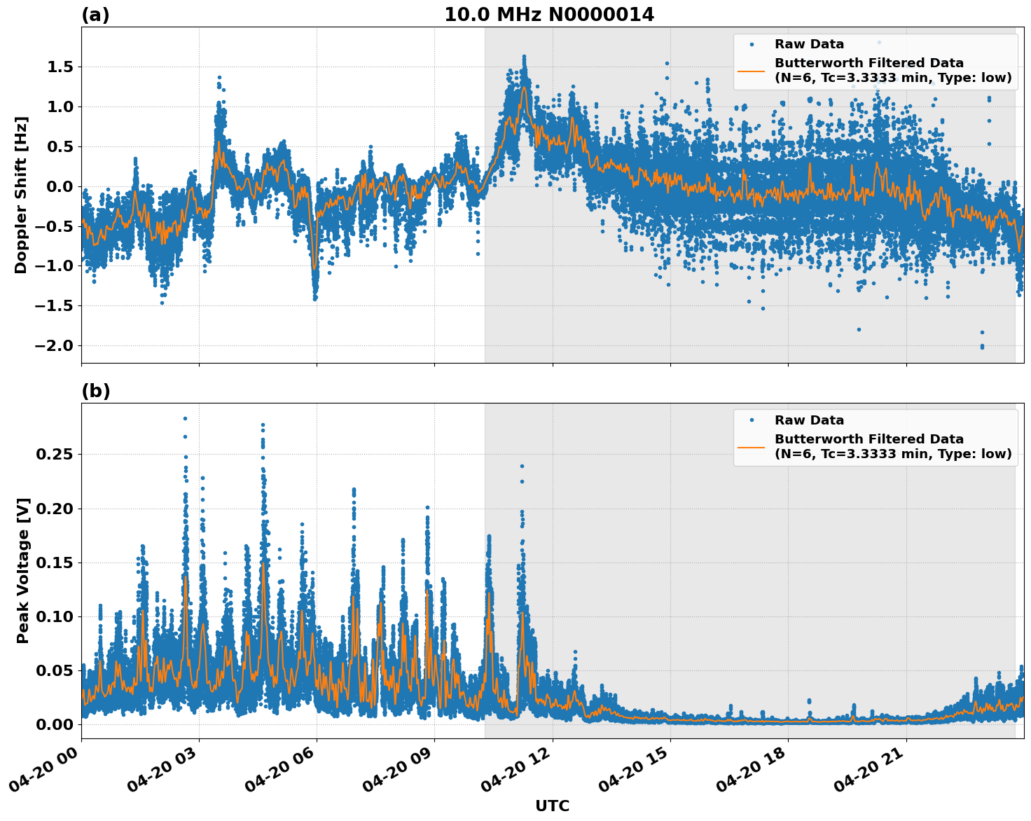 Graph for Observation Unavailable
