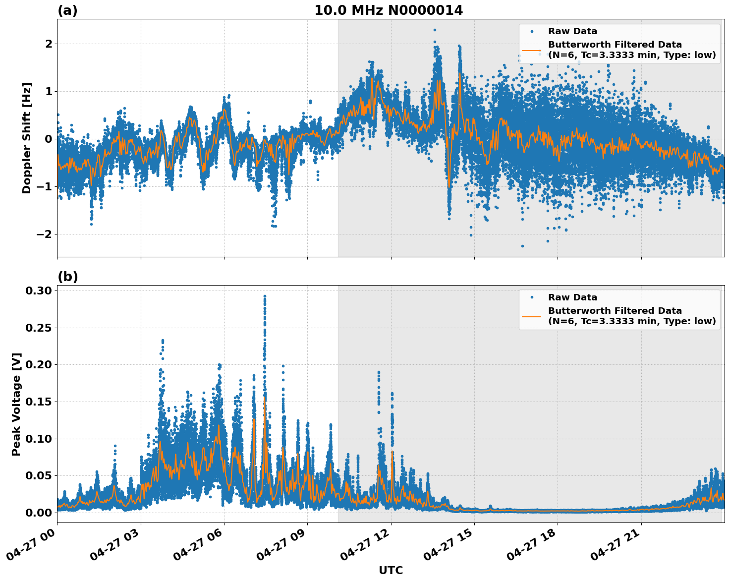 Graph for Observation Unavailable