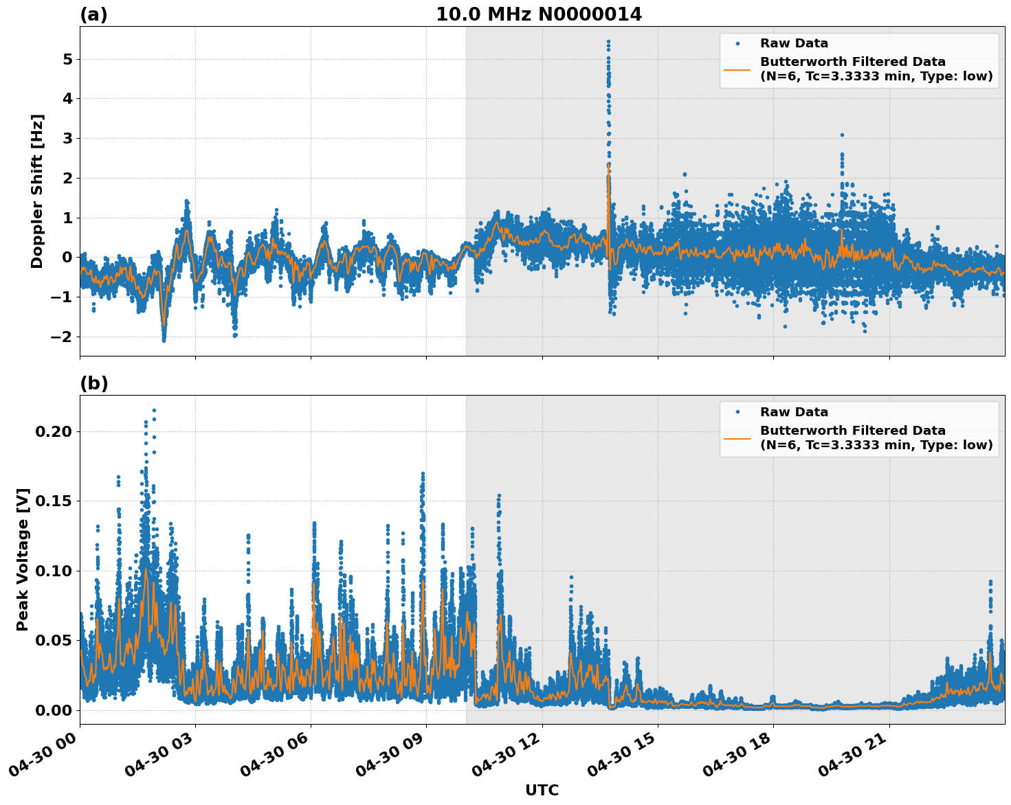 Graph for Observation Unavailable