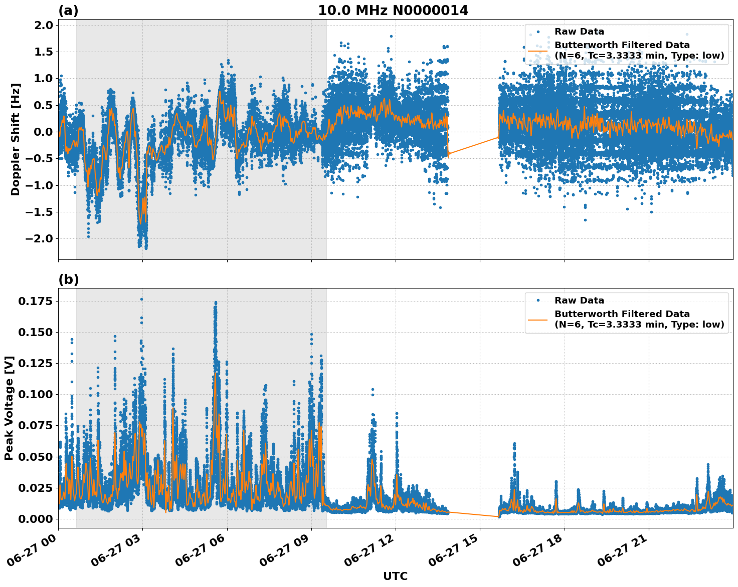 Graph for Observation Unavailable