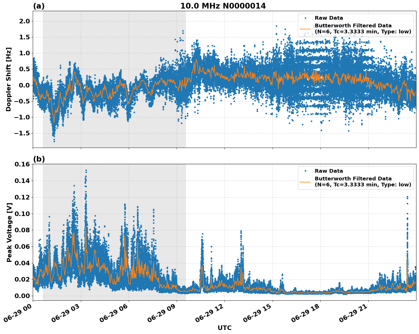 Graph for Observation Unavailable