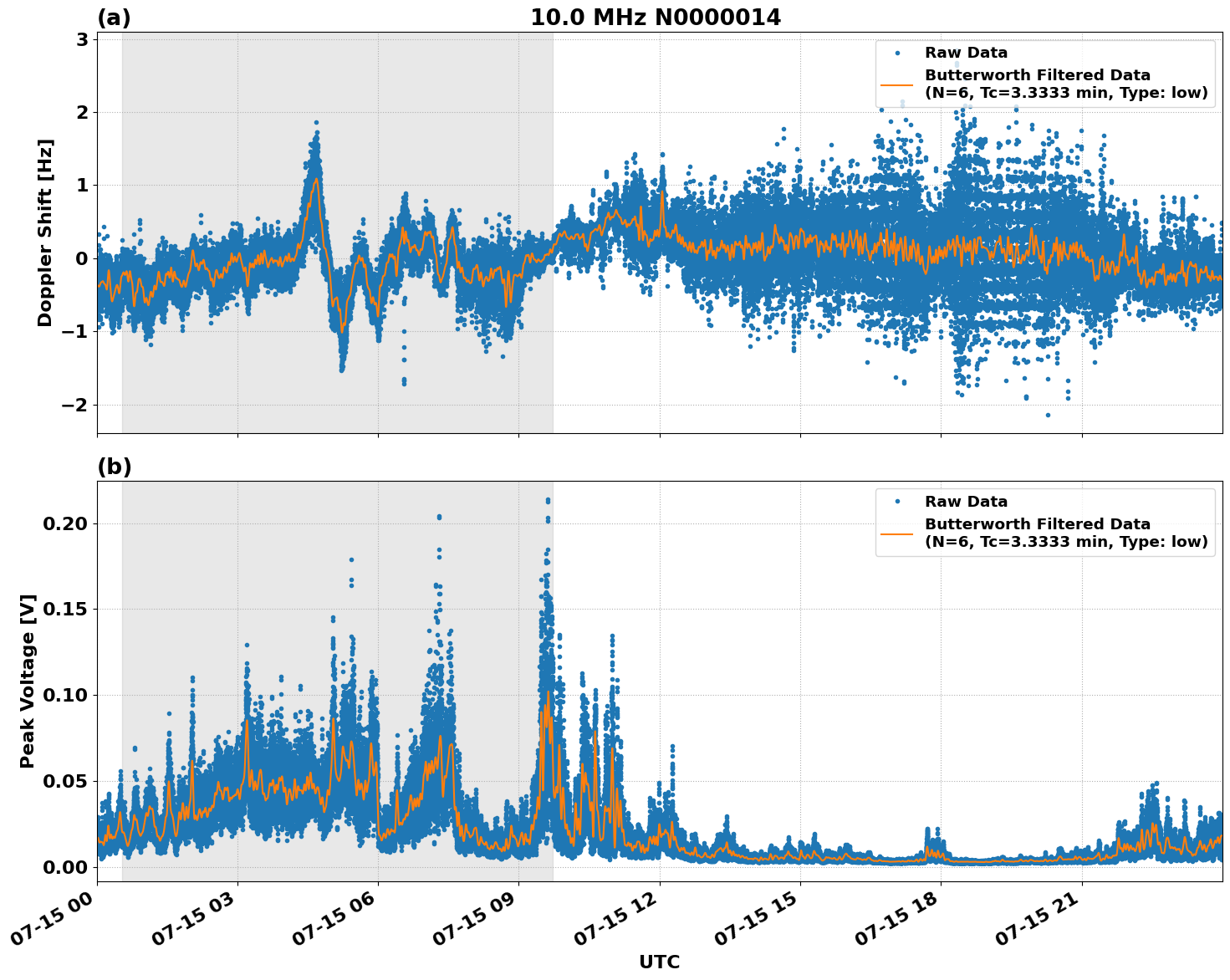 Graph for Observation Unavailable