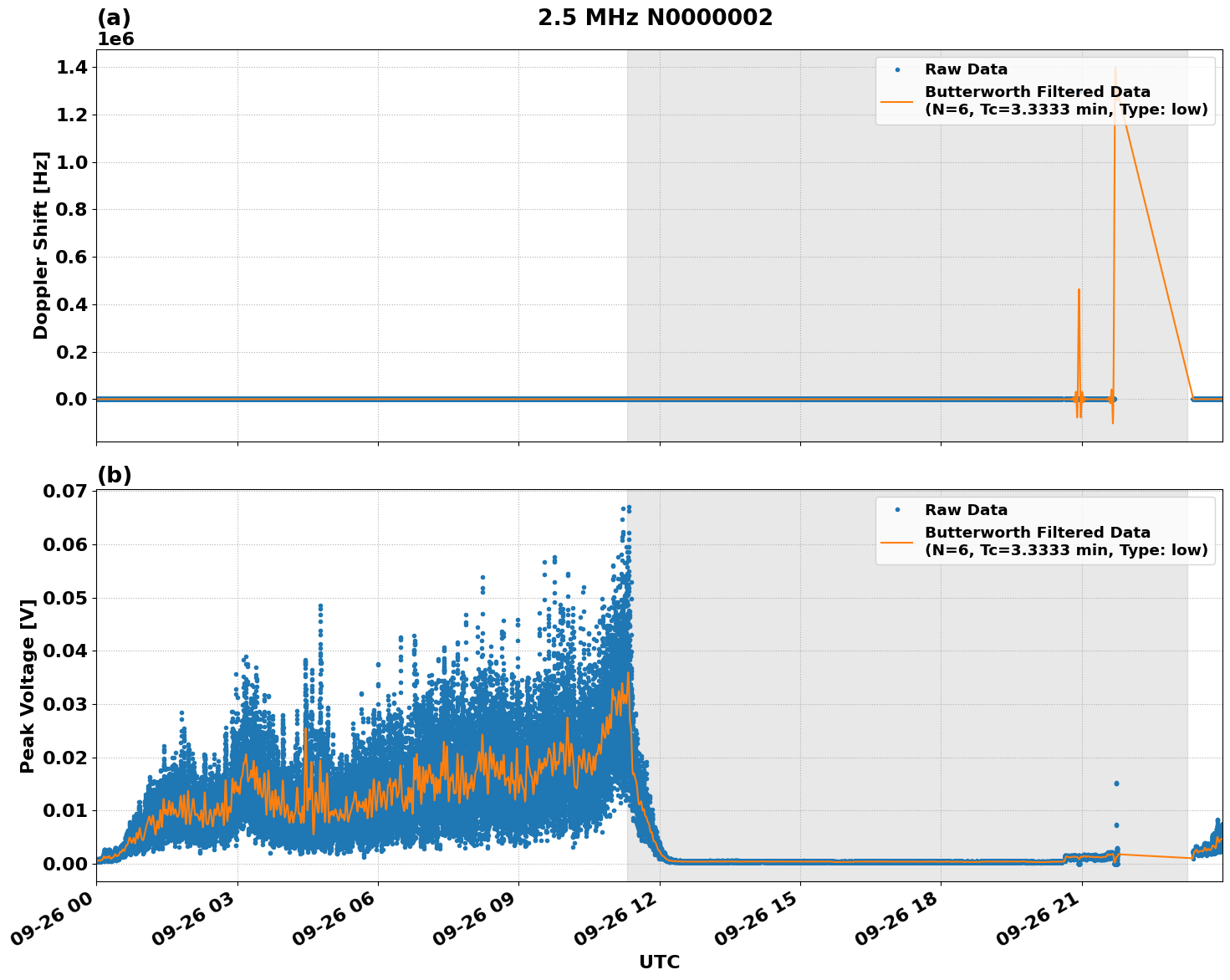 Graph for Observation Unavailable