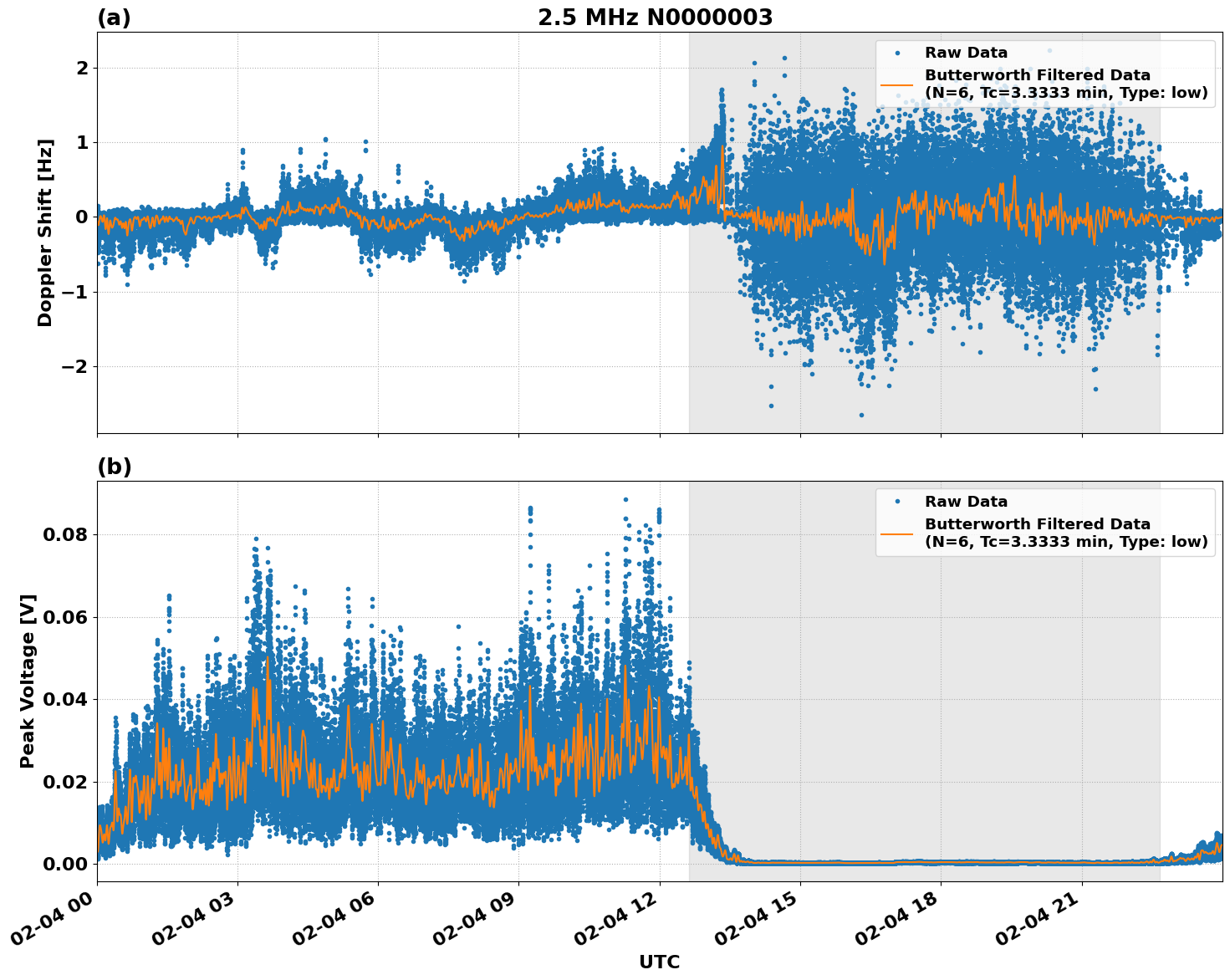 Graph for Observation Unavailable