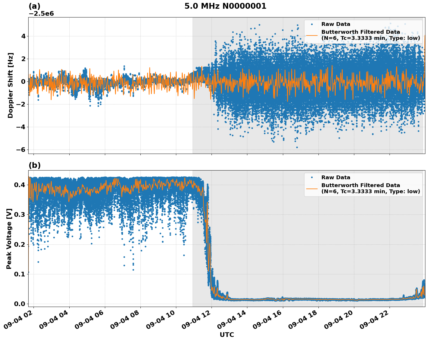 Graph for Observation Unavailable