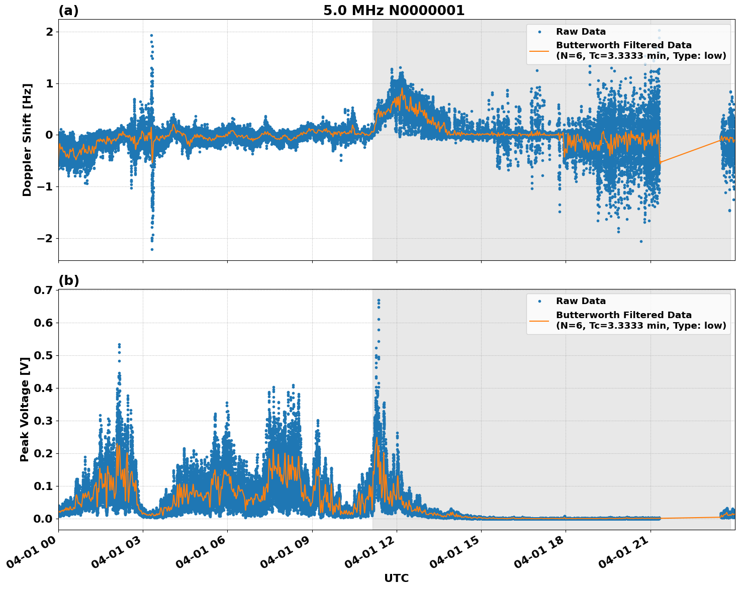 Graph for Observation Unavailable
