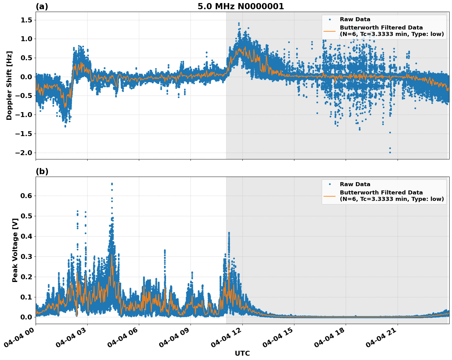 Graph for Observation Unavailable