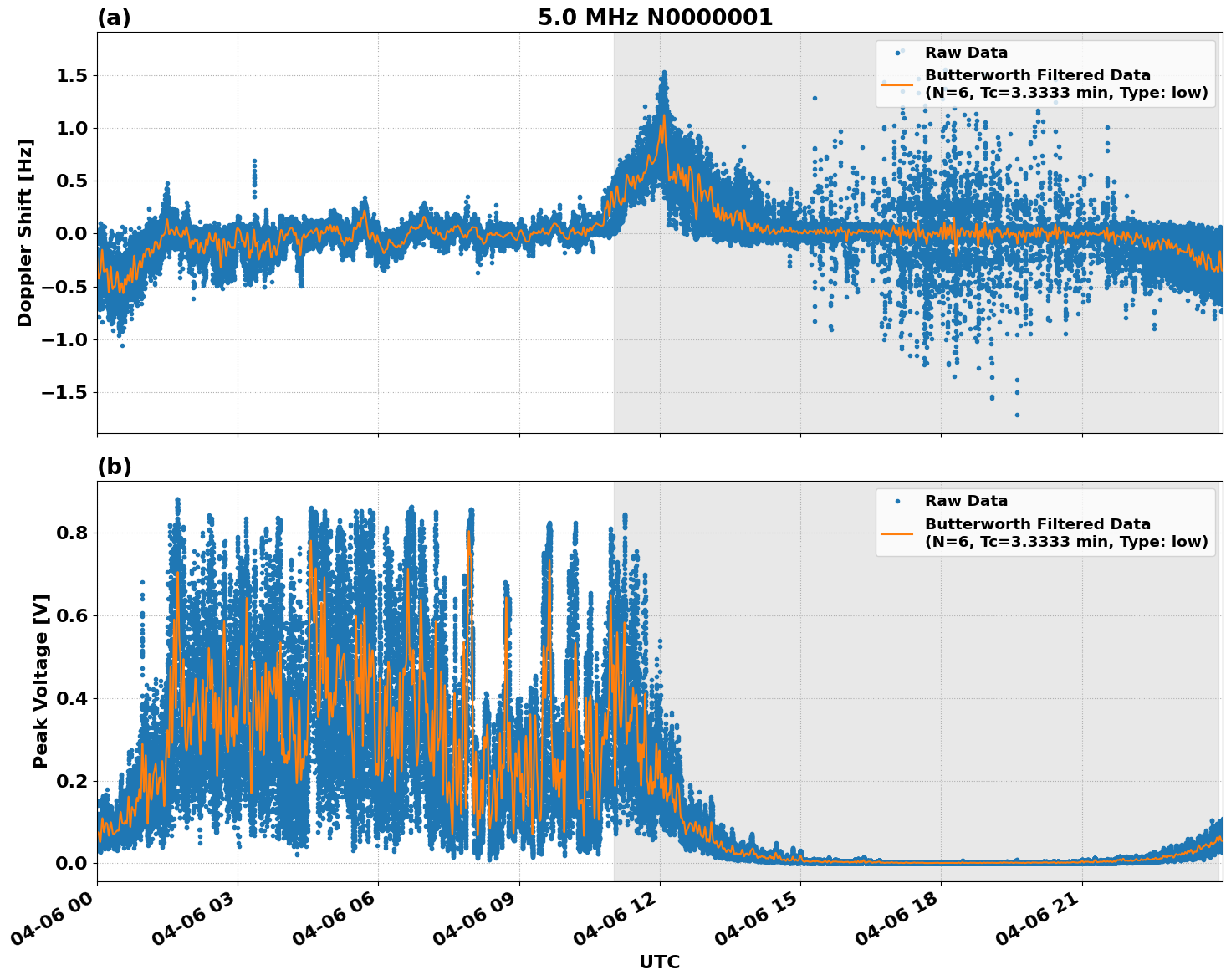Graph for Observation Unavailable
