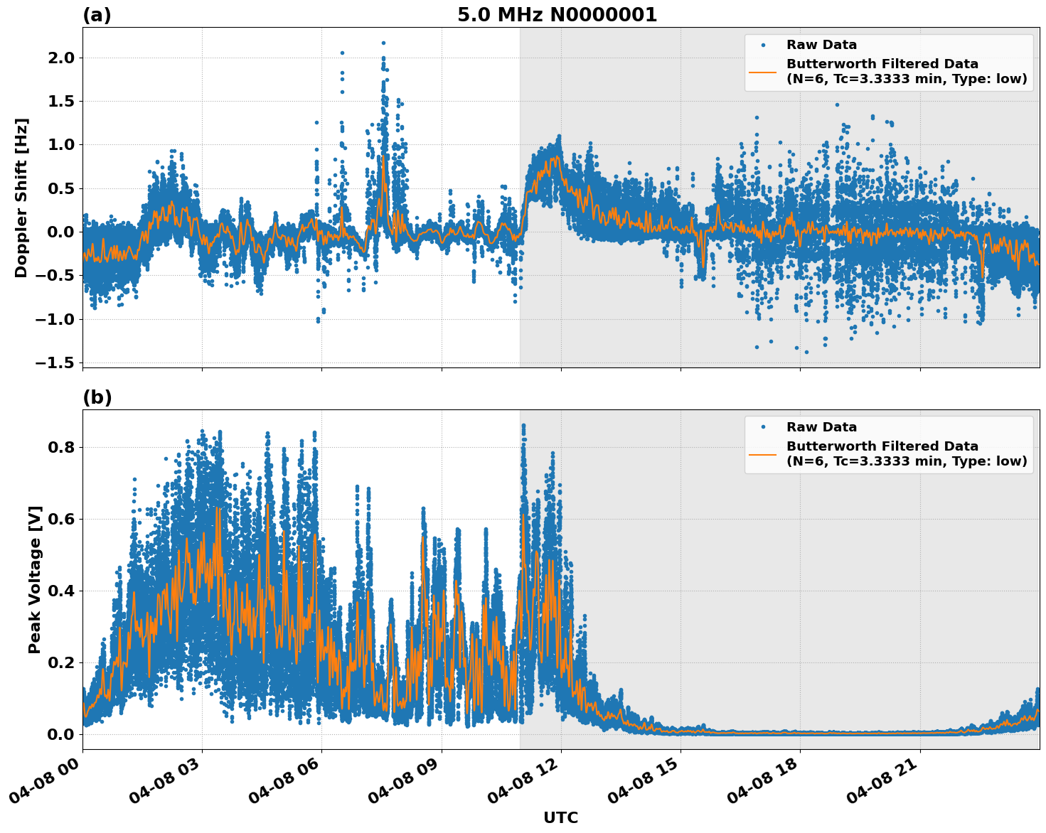 Graph for Observation Unavailable
