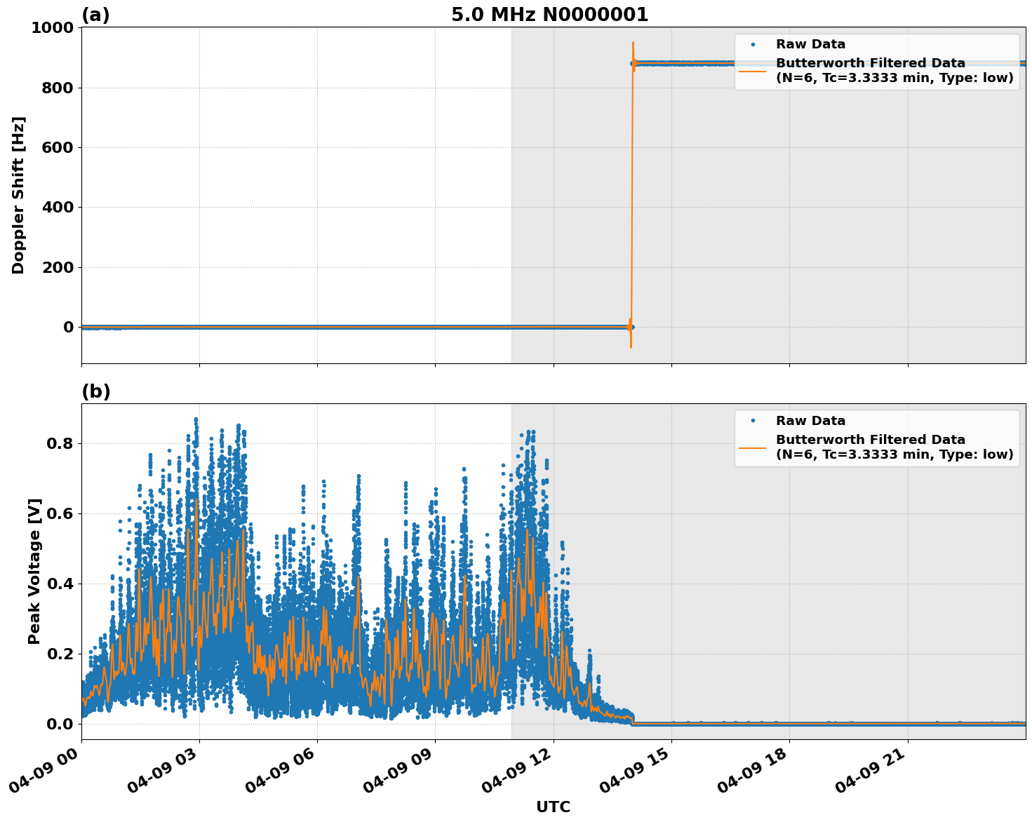 Graph for Observation Unavailable