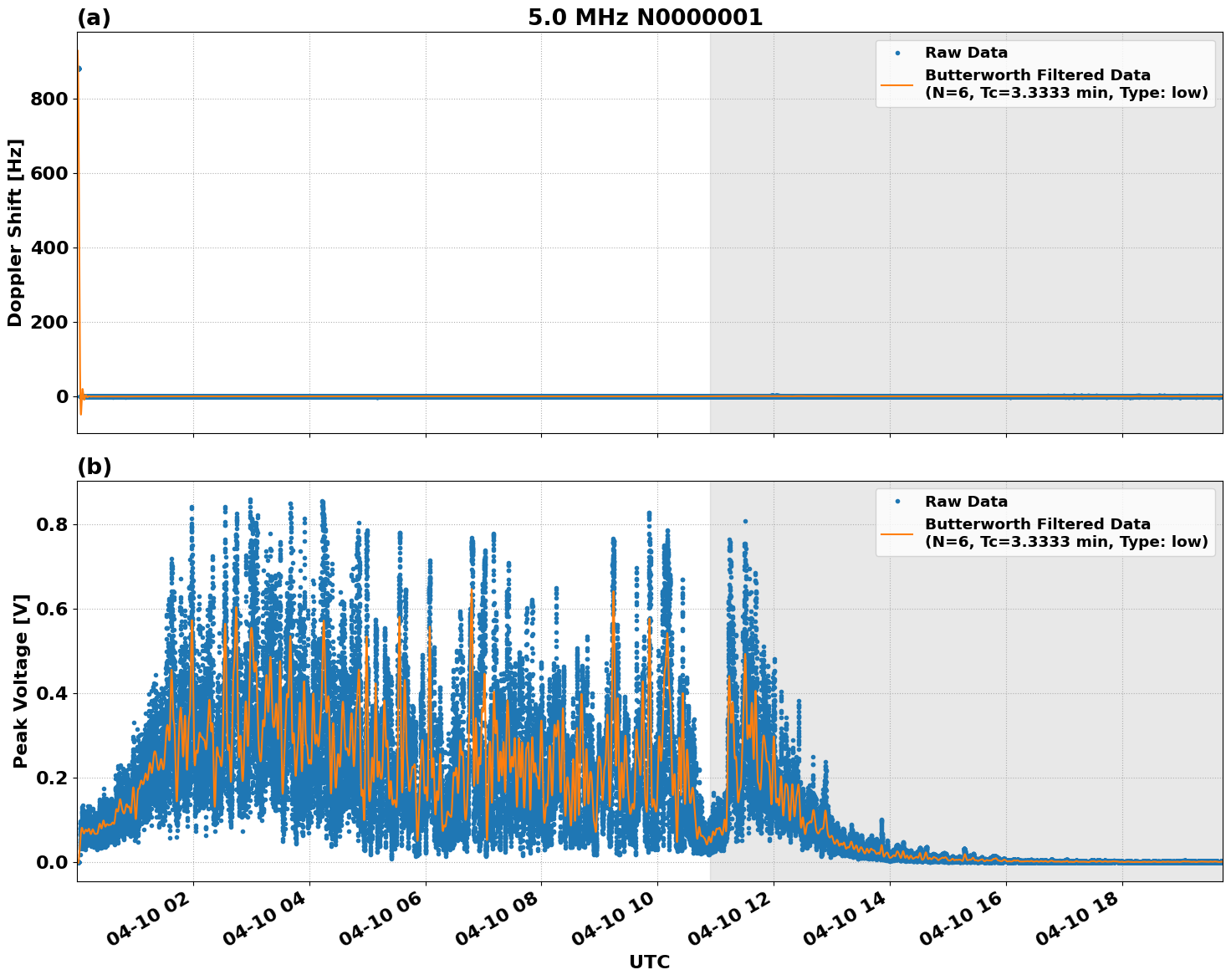 Graph for Observation Unavailable