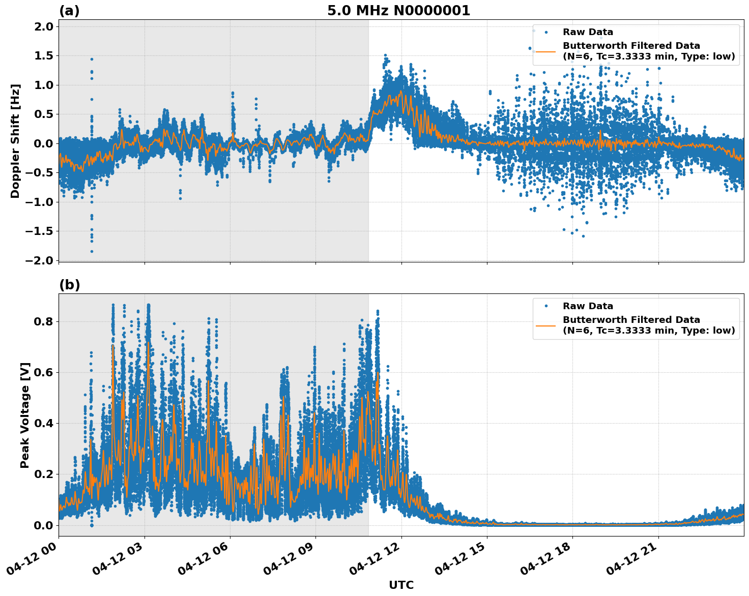 Graph for Observation Unavailable
