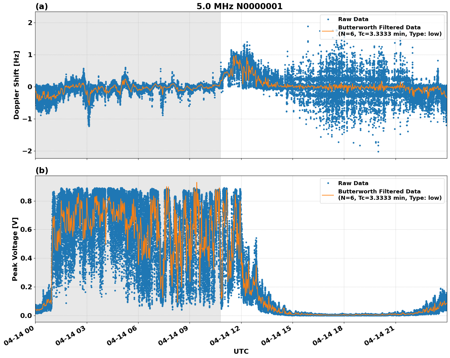 Graph for Observation Unavailable