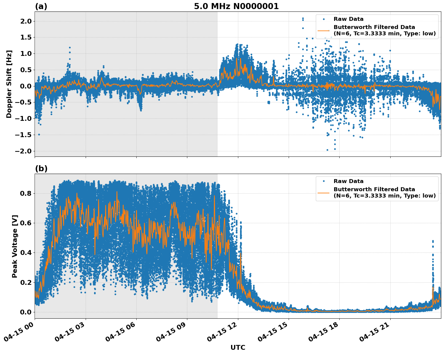 Graph for Observation Unavailable