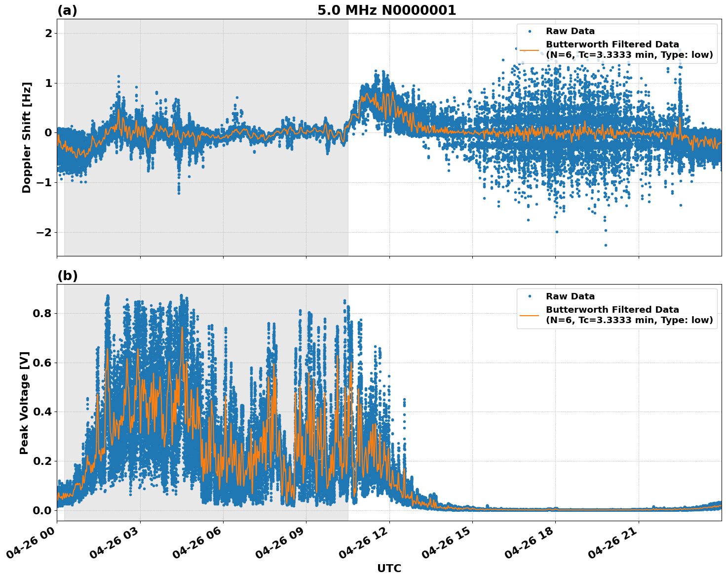 Graph for Observation Unavailable