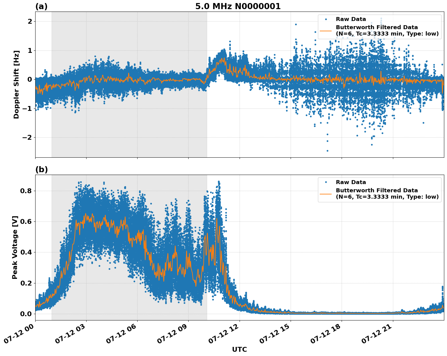 Graph for Observation Unavailable