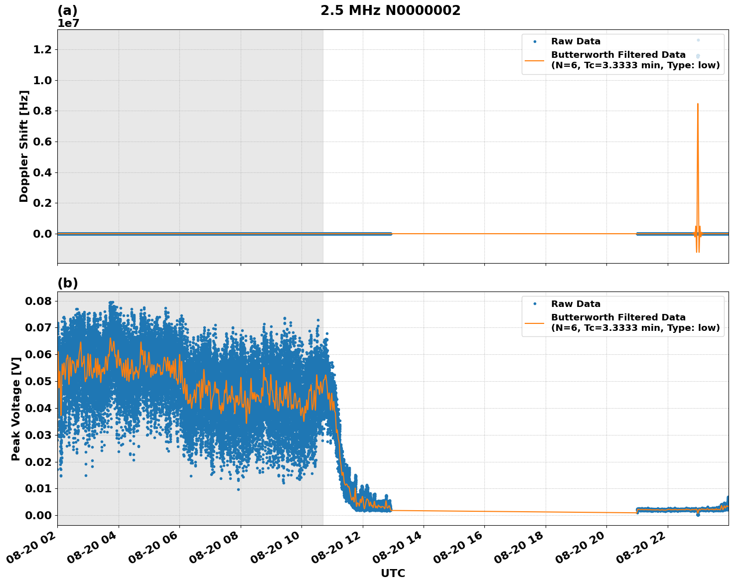 Graph for Observation Unavailable