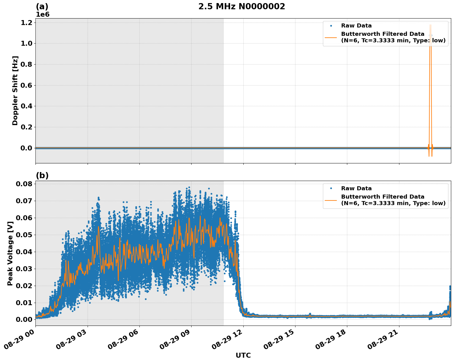 Graph for Observation Unavailable