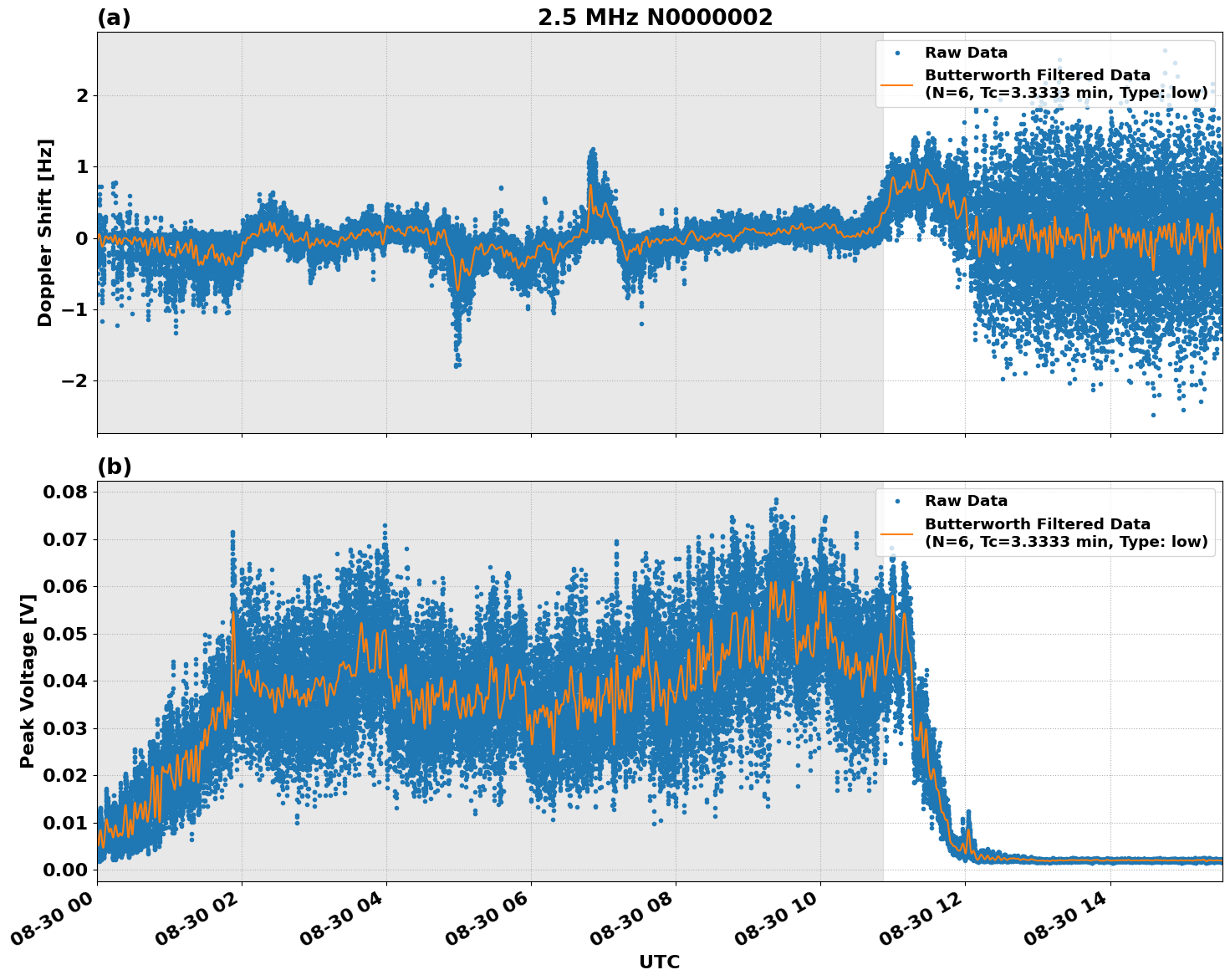 Graph for Observation Unavailable