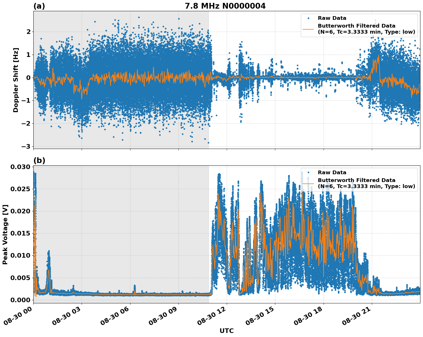 Graph for Observation Unavailable