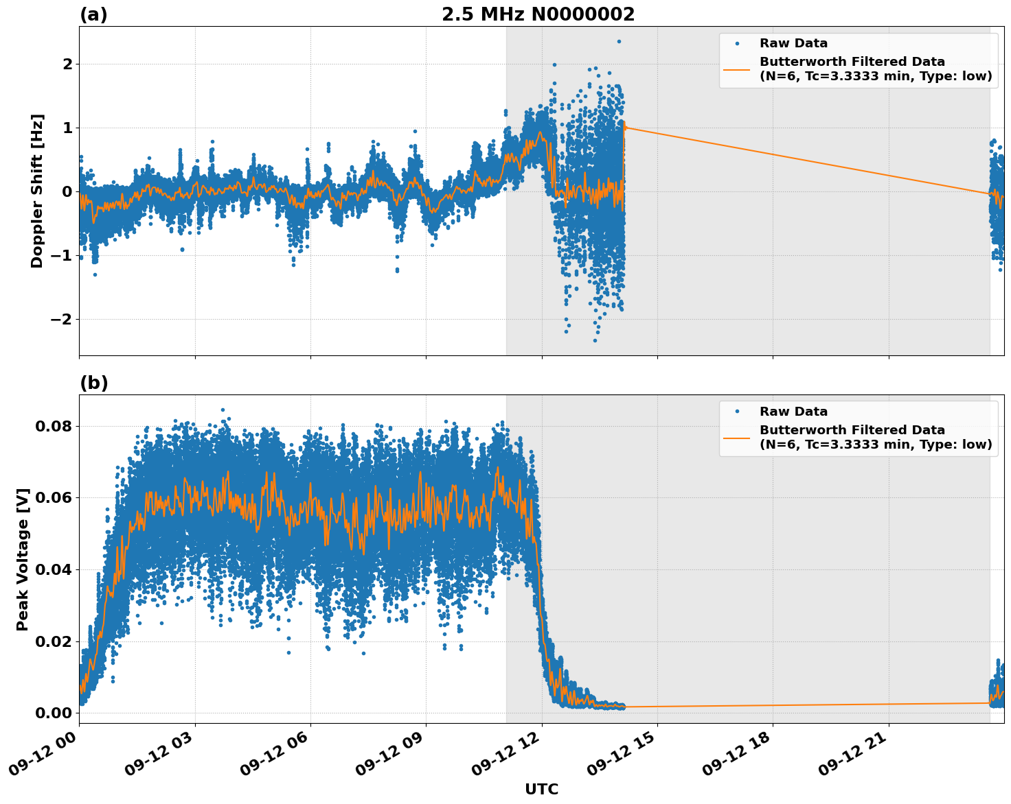 Graph for Observation Unavailable