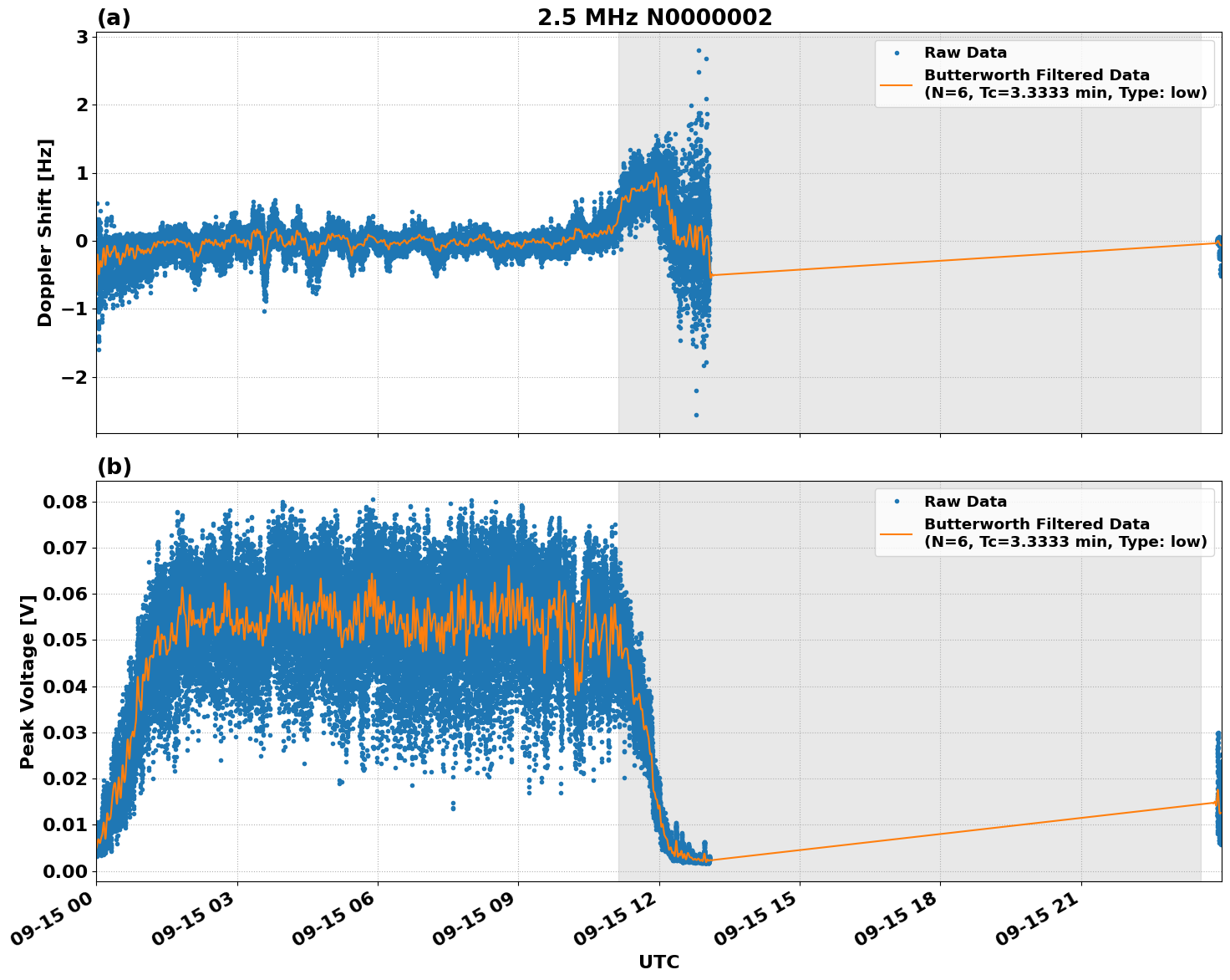 Graph for Observation Unavailable