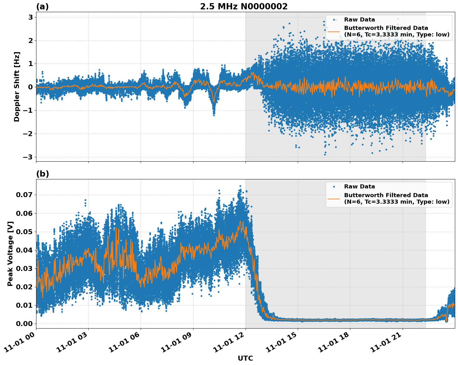 Graph for Observation Unavailable